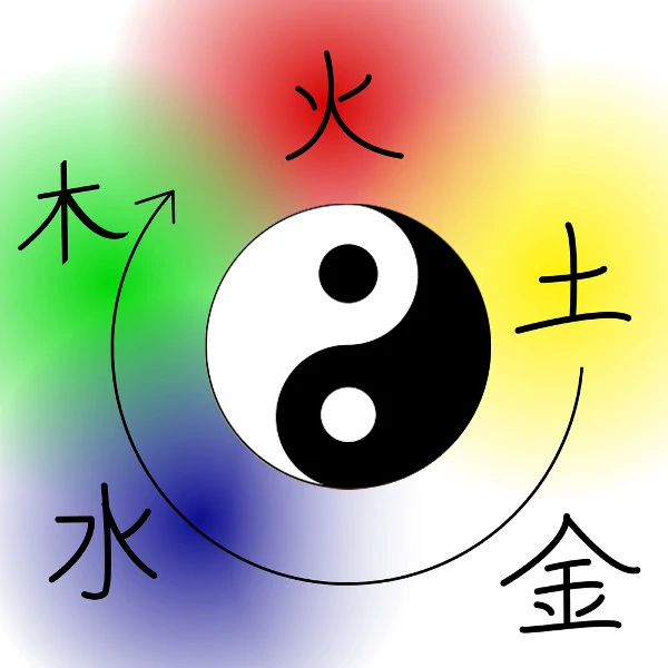 Les fondamentaux du feng shui traditionnel