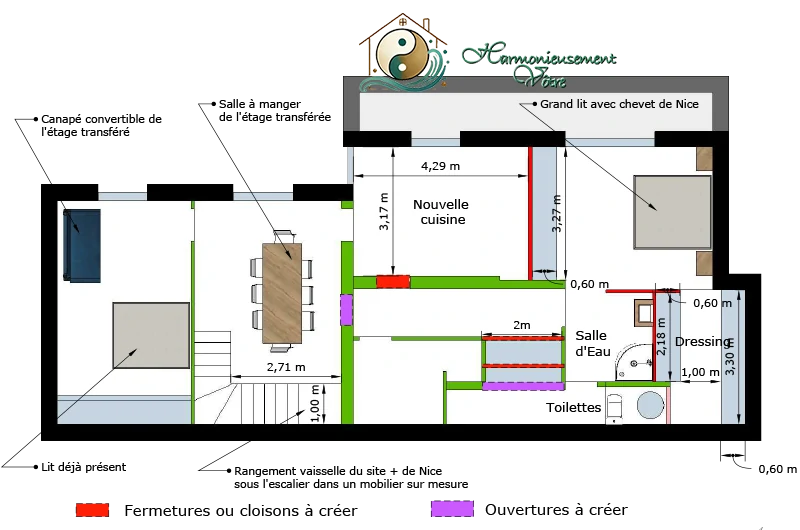 Référencement des modifications à apporter