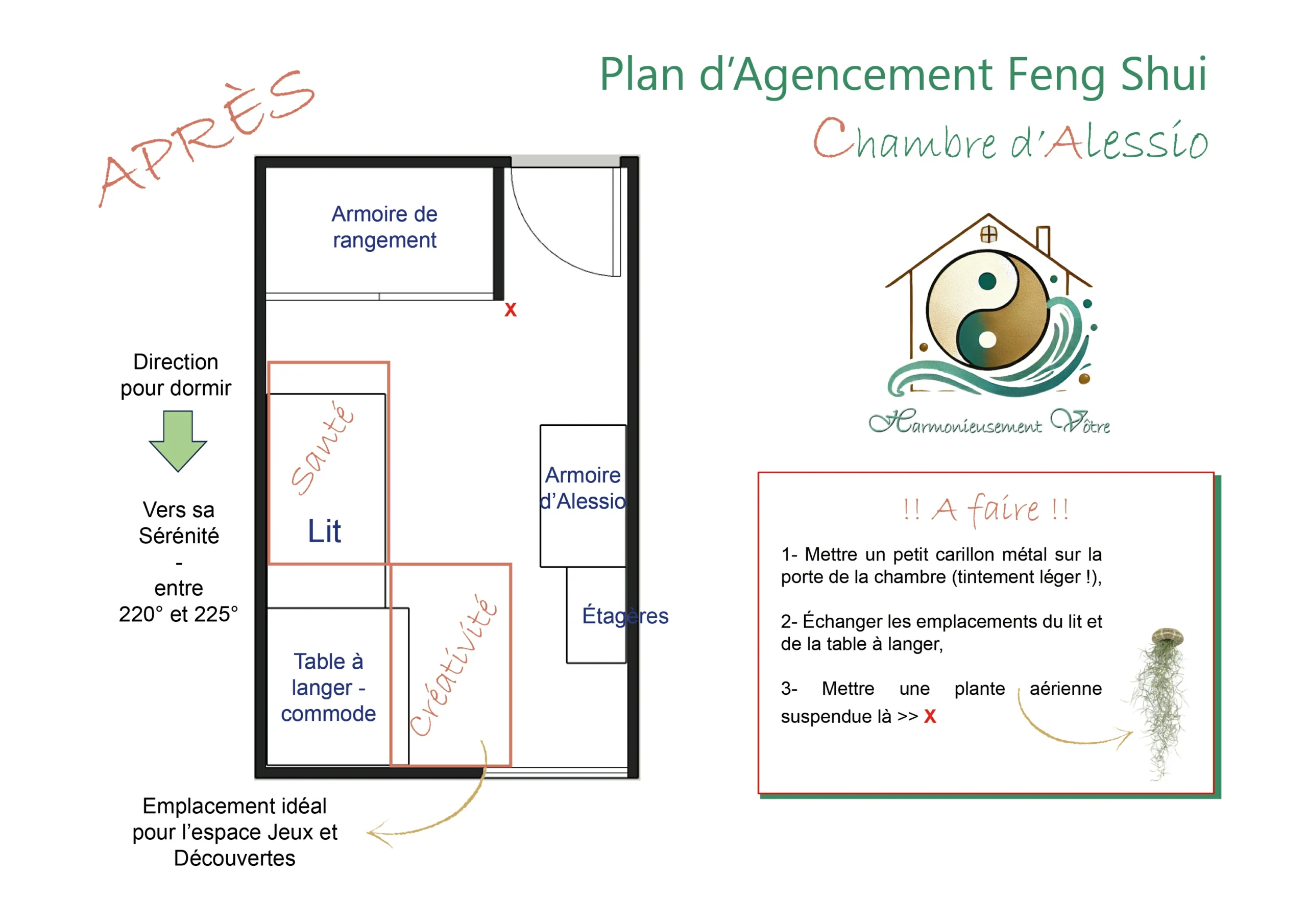 Mes propositions pour l’Agencement Feng Shui de cette chambre d’enfant Sur Vitrolles