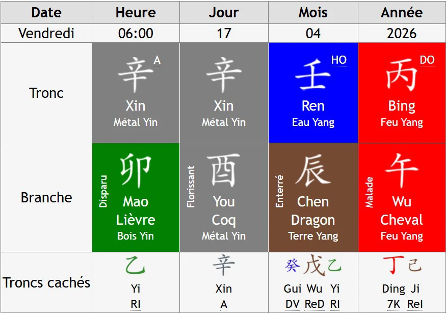 Chemin de Vie Ba Zi : Révélez Votre Potentiel