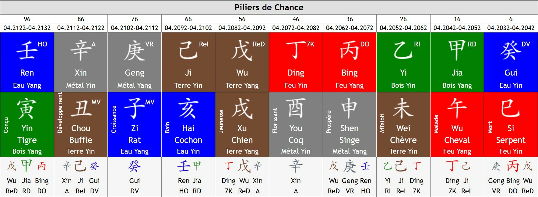 Comprendre Son Chemin de Vie avec le Ba Zi